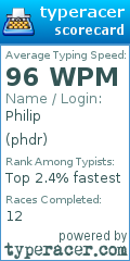 Scorecard for user phdr
