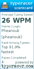 Scorecard for user pheanouk