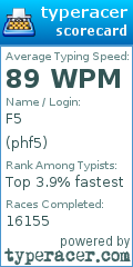 Scorecard for user phf5