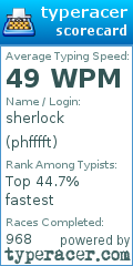 Scorecard for user phfffft