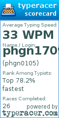 Scorecard for user phgn0105