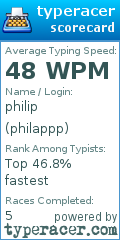 Scorecard for user philappp