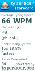 Scorecard for user philboi2