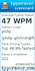 Scorecard for user philip.gilchrist@ftchs.net