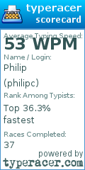 Scorecard for user philipc