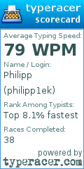 Scorecard for user philipp1ek