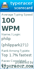 Scorecard for user philippark271