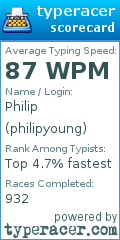 Scorecard for user philipyoung