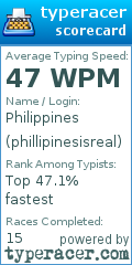 Scorecard for user phillipinesisreal