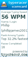 Scorecard for user phillipjames2001