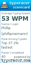 Scorecard for user phillipniemann