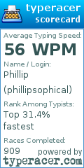 Scorecard for user phillipsophical