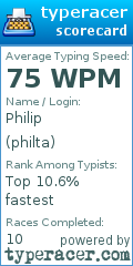 Scorecard for user philta