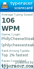 Scorecard for user philycheesesteak