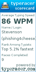 Scorecard for user phishing4cheese