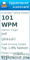 Scorecard for user phitsuh