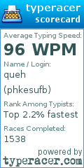 Scorecard for user phkesufb