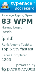 Scorecard for user phlid