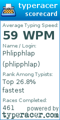 Scorecard for user phlipphlap
