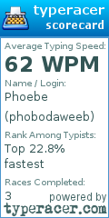 Scorecard for user phobodaweeb