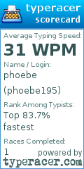 Scorecard for user phoebe195