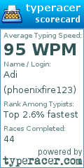 Scorecard for user phoenixfire123