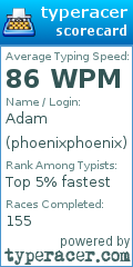 Scorecard for user phoenixphoenix