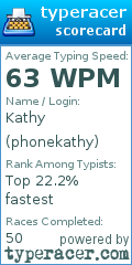 Scorecard for user phonekathy