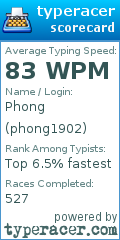 Scorecard for user phong1902