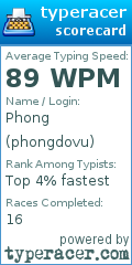 Scorecard for user phongdovu