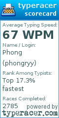 Scorecard for user phongryy