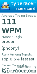 Scorecard for user phoony