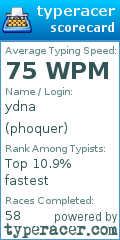 Scorecard for user phoquer