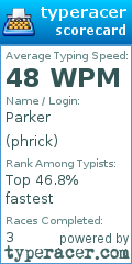 Scorecard for user phrick