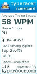 Scorecard for user phsaurav