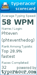 Scorecard for user phteventhedog
