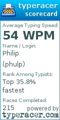 Scorecard for user phulp