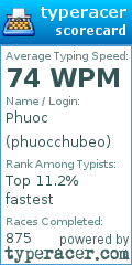 Scorecard for user phuocchubeo