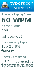 Scorecard for user phuochoa
