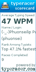 Scorecard for user phuonsei