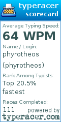 Scorecard for user phyrotheos