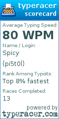 Scorecard for user pi5t0l
