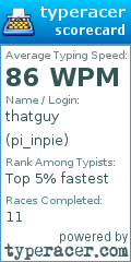Scorecard for user pi_inpie