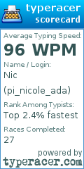 Scorecard for user pi_nicole_ada