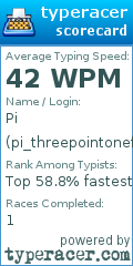 Scorecard for user pi_threepointonefour