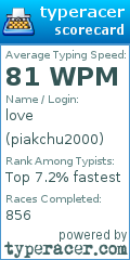 Scorecard for user piakchu2000