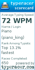 Scorecard for user piano_king