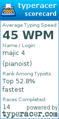 Scorecard for user pianoist