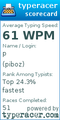 Scorecard for user piboz
