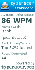 Scorecard for user picantetaco